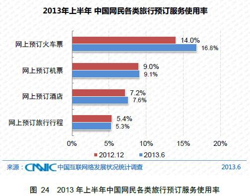 如何網上訂票，網上可以訂哪些票？114票務網提供最全面的網上訂票服務